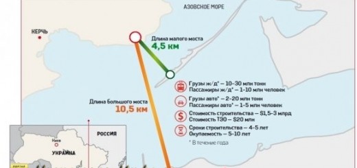 Строительство моста или тоннеля - Керченский пролив. Цена $3 миллиарда