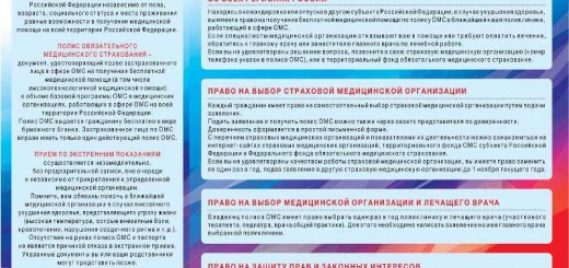 Обязательное медицинское страхование